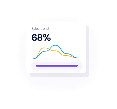 Sales trend graph showing a 68% increase